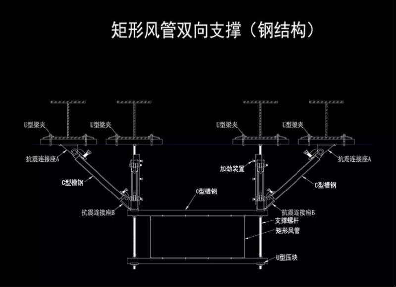 通风系统抗震支吊架