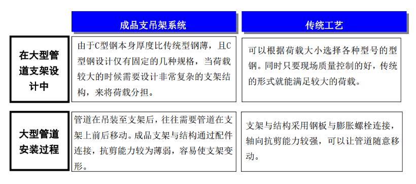 成品抗震支架在商务方面的应用