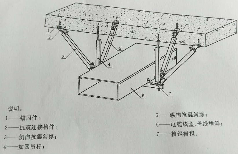 抗震支吊架节点布置示意图