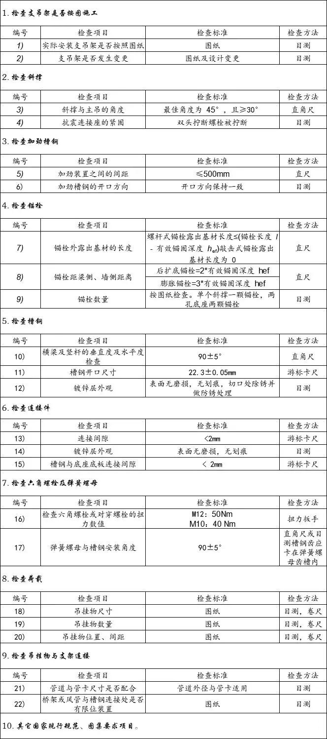 抗震支吊架验收标准表截图